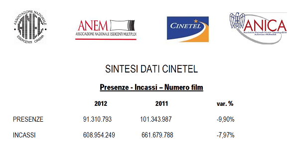 cinetel anno 2012