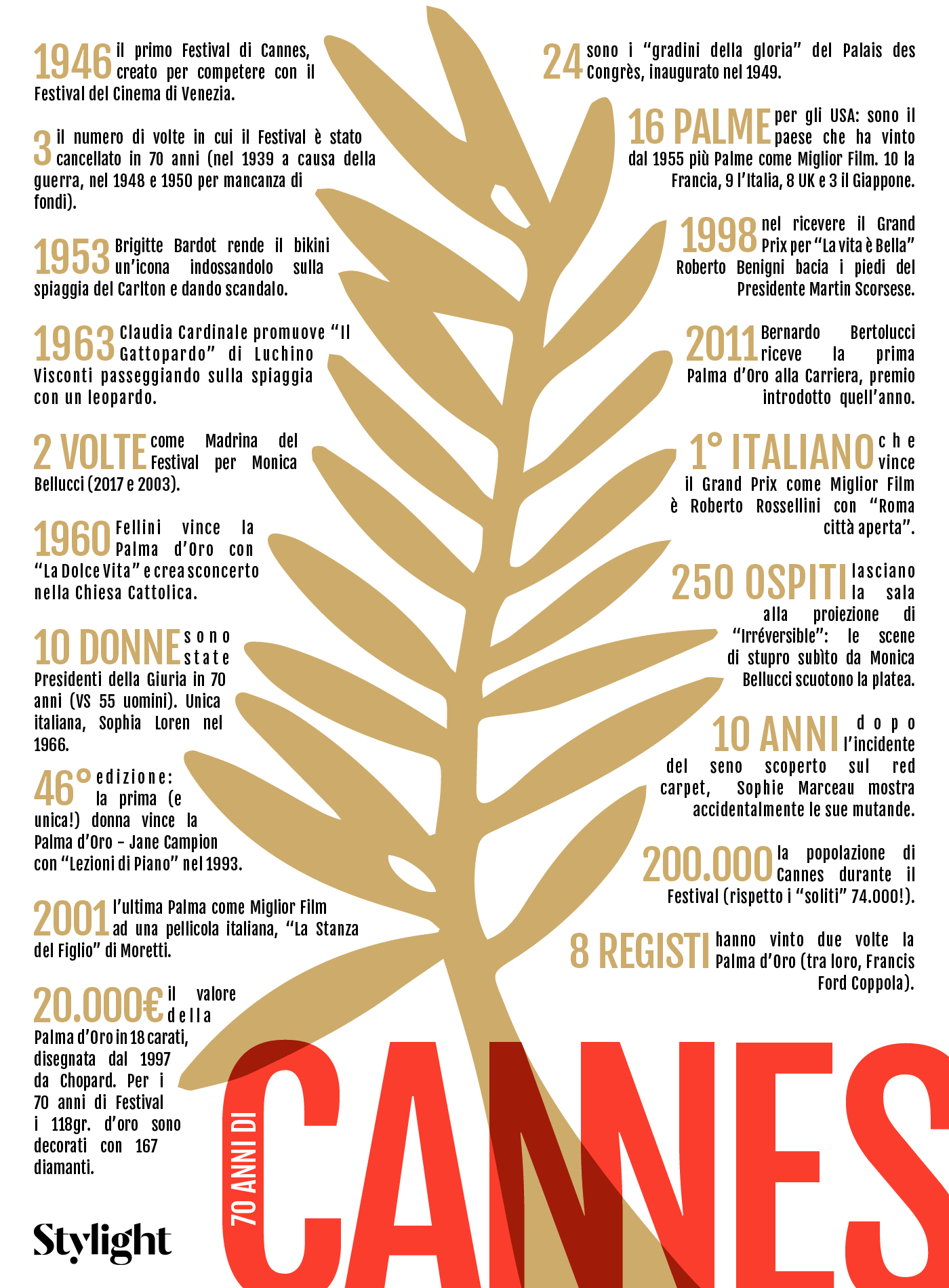 70-anni-di-Cannes-Infografica-Stylight